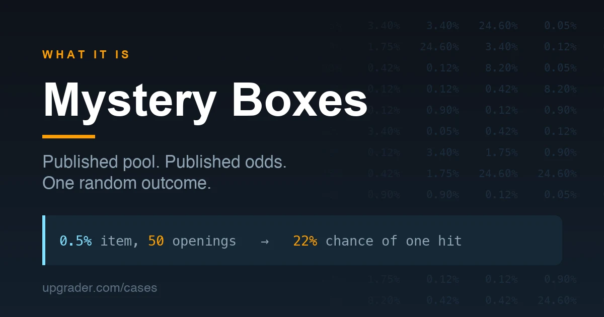 What Is a Mystery Box? Loot Boxes and Case Unboxing Explained