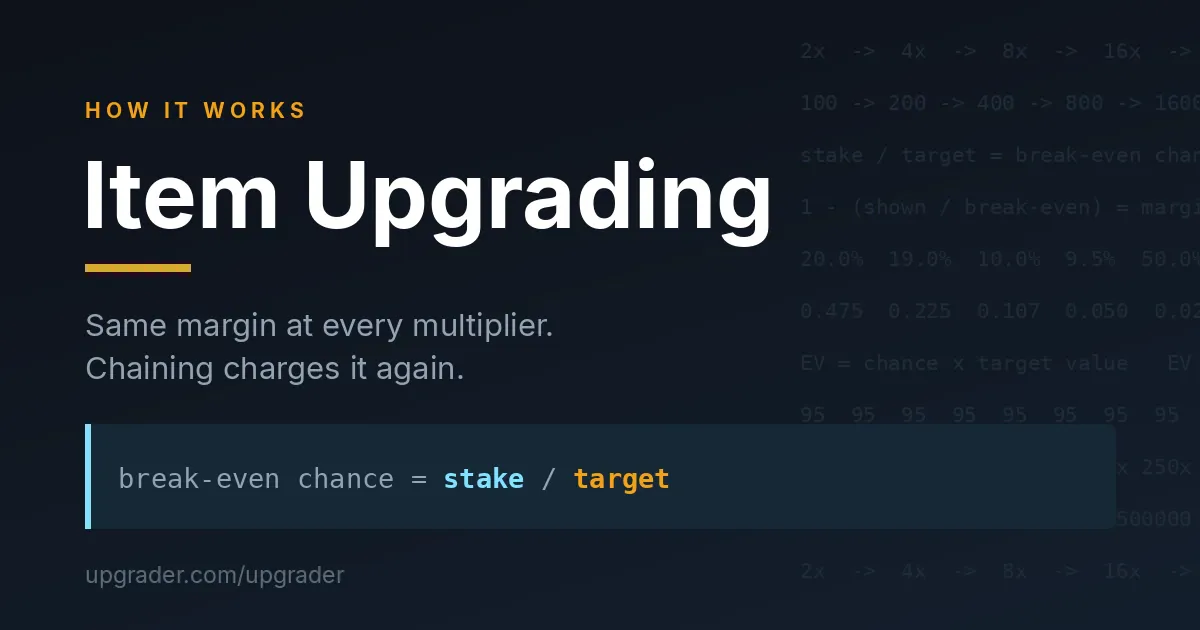 How Item Upgrading Works — And What It Really Costs